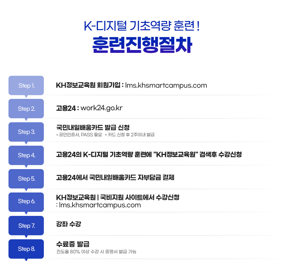 훈련진행절차